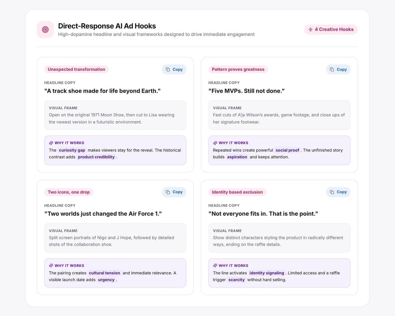 Direct-response AI ad hooks generator showing 4 copyable Instagram headline formulas, visual frames, and conversion psychology