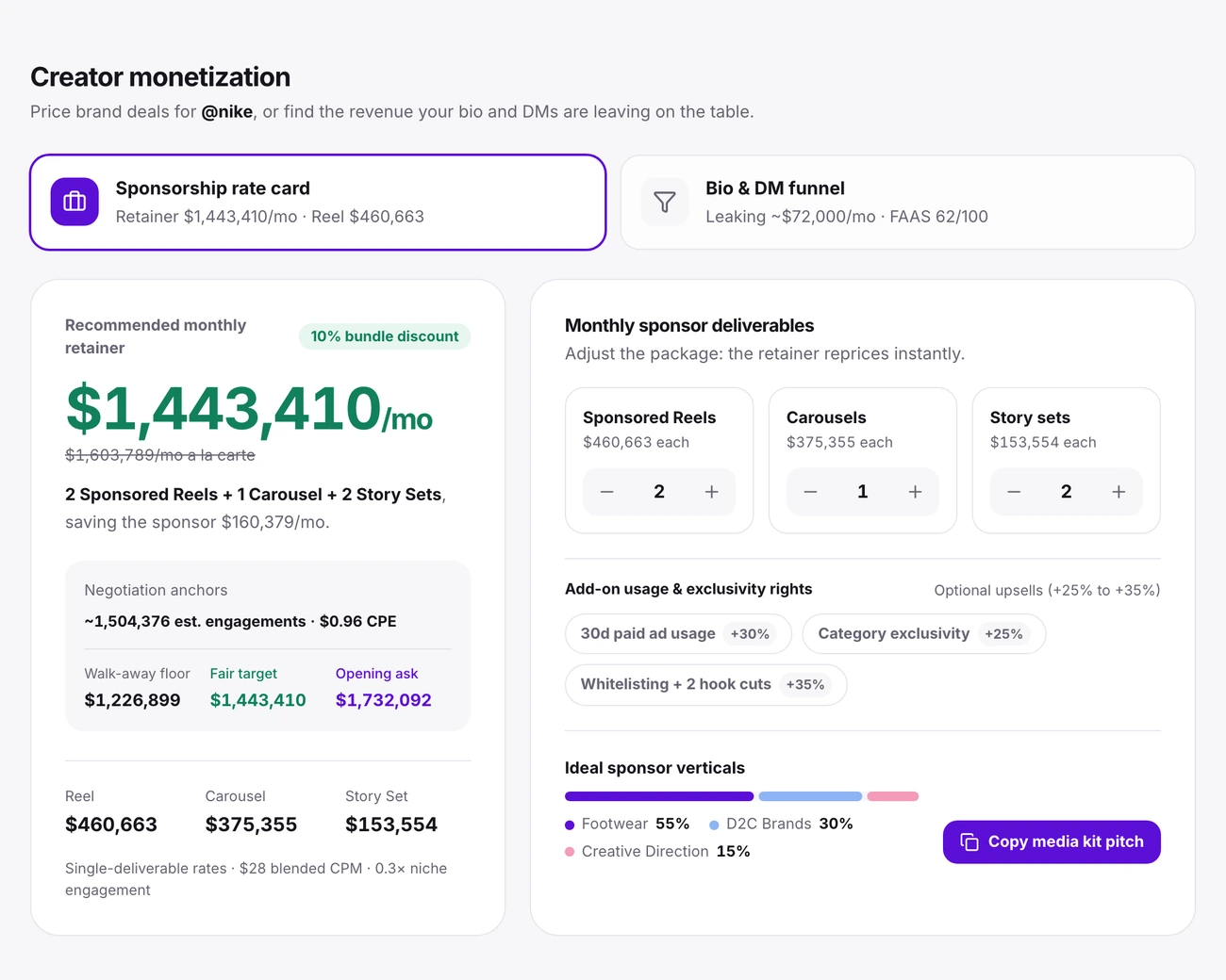 Instagram creator monetization and sponsorship rate card calculator showing recommended monthly retainer and per-deliverable pricing