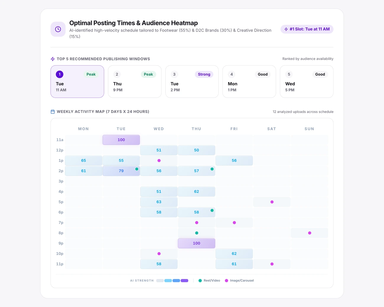 Optimal Instagram posting times report showing the top 5 recommended publishing windows and a 7-day audience activity heatmap